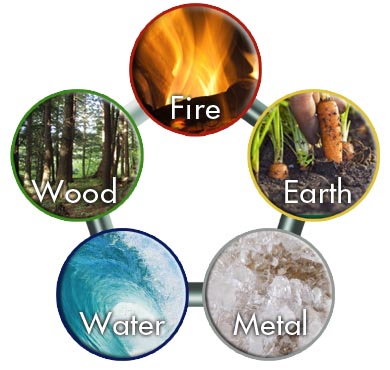 5 Elements